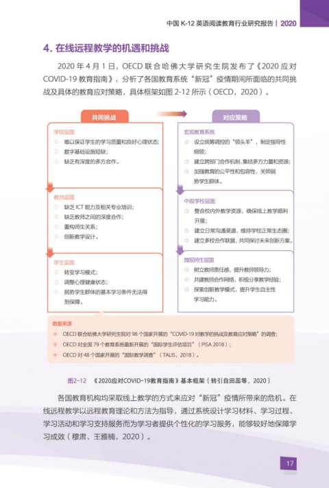 Page 22 中国k12英语阅读教育行业研究报告