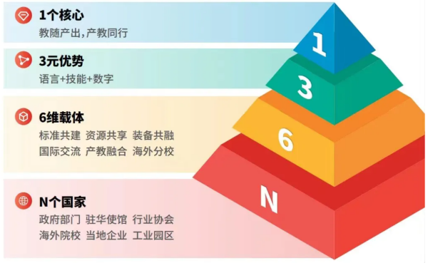 喜报外研在线中非教育合作项目入选“中非高校百校合作计划”支持UNESCO“非洲校园”项目清单874.png