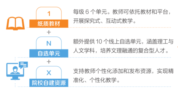 副本喜报！《卓越研究生英语（理工篇）综合教程》获评工信部工程硕博士培养“五个100”计划精品教材(1)1227